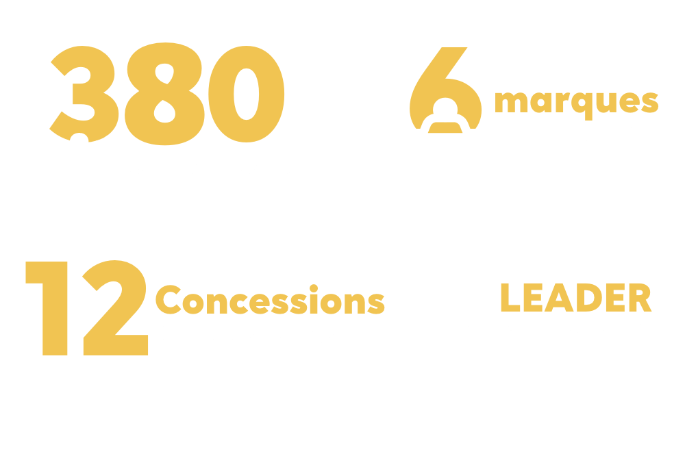 Automobiles Réunion - chiffres clé